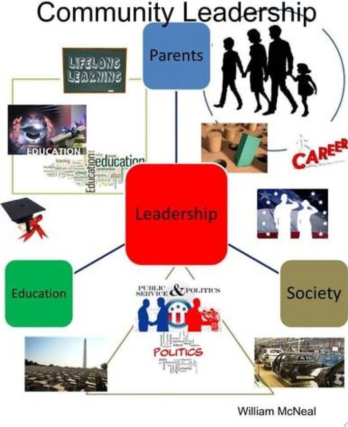Community Leadership av William McNeal (Paperback)