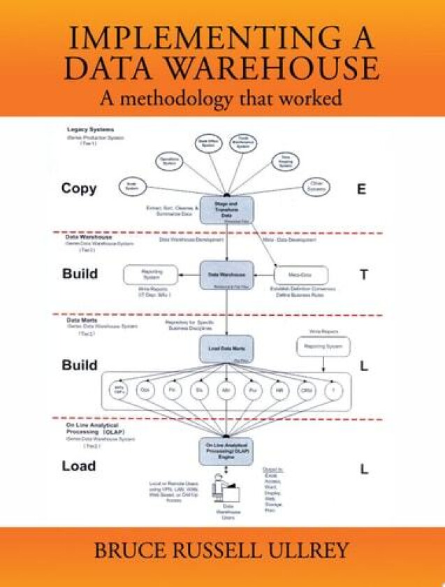 Implementing a Data Warehouse av Bruce Russell Ullrey (Paperback)