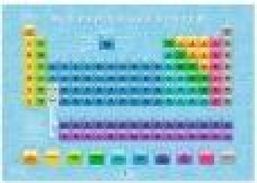 Fakta plakat: Det periodiske system