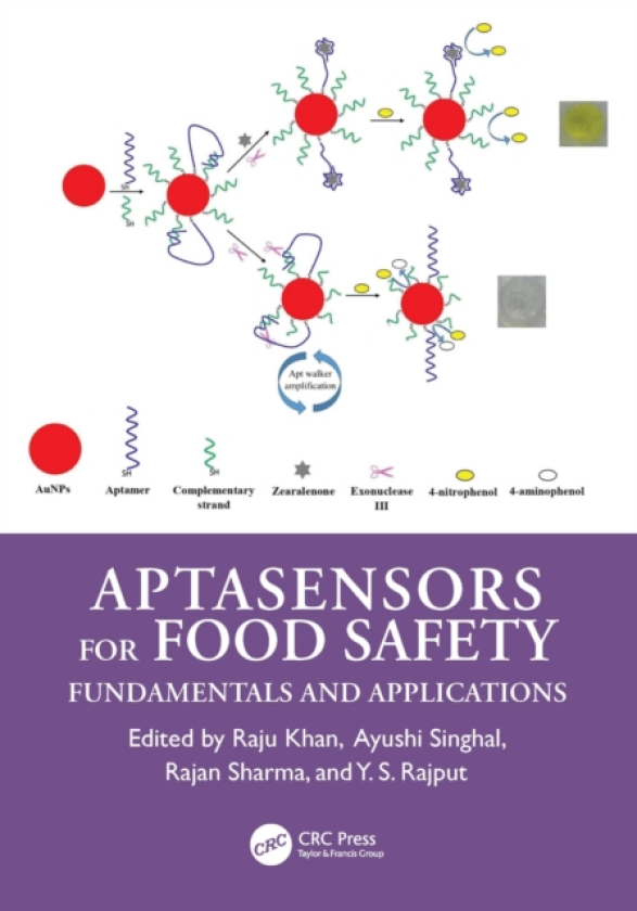 Aptasensors for Food Safety Fundamentals and Applications
