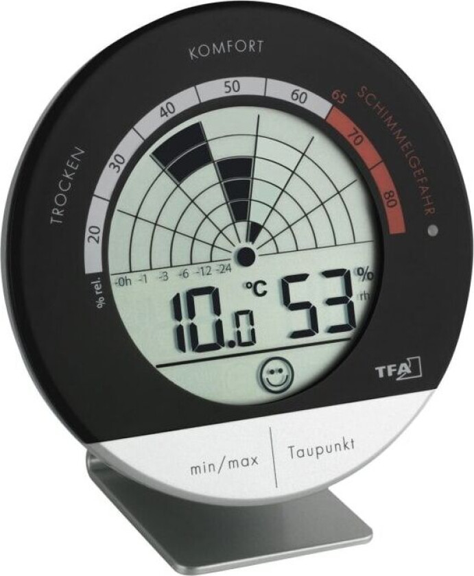 Schimmel Radar Hygrometer