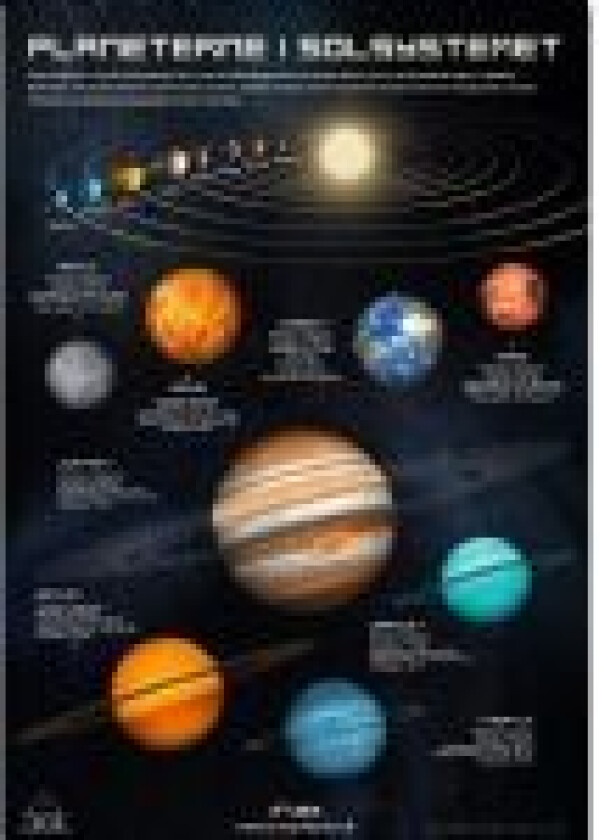Fakta plakat: Planeterne i Solsystemet