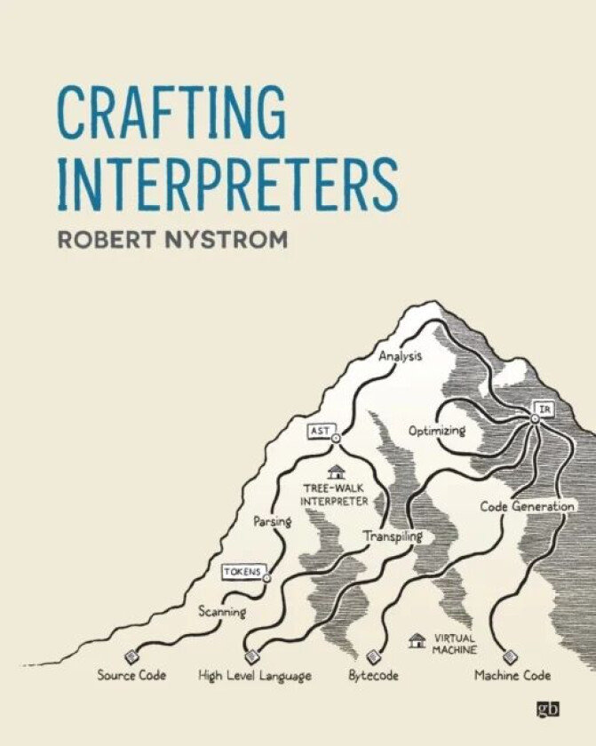 Crafting Interpreters av Robert Nystrom