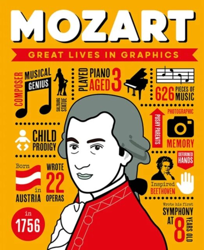 Great Lives in Graphics: Wolfgang Amadeus Mozart av GMC Editors