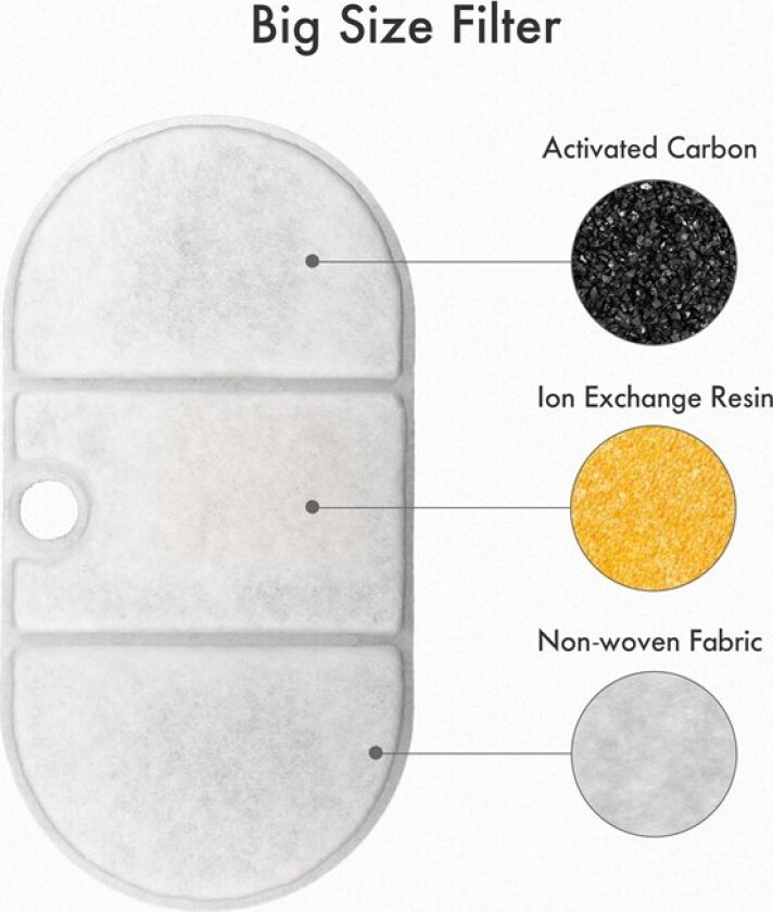 Petlibro Capsule Filter til Vannfontene 8-pack