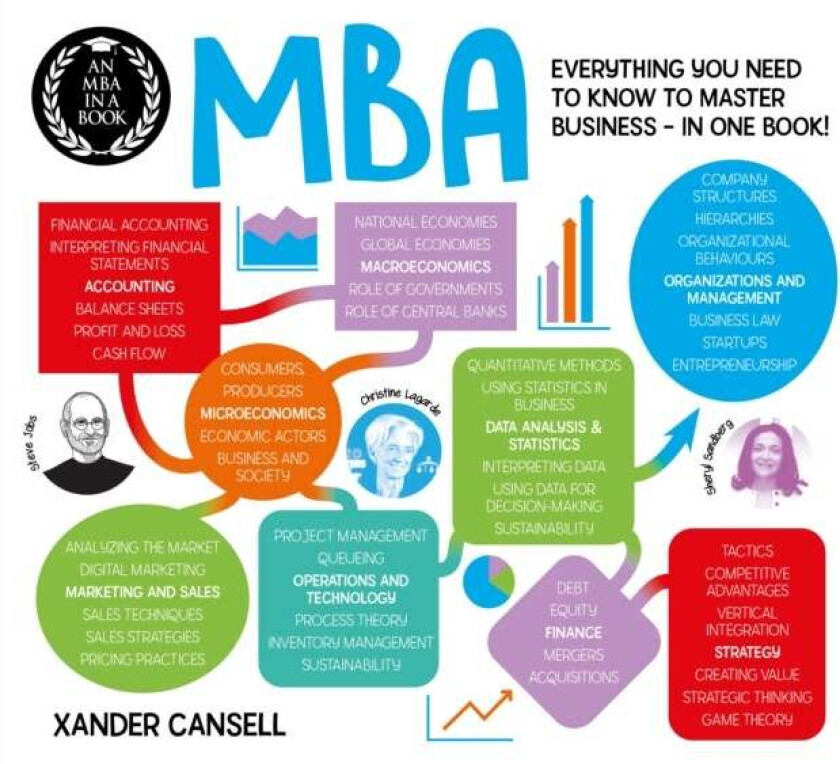 An MBA in a Book av Xander Cansell