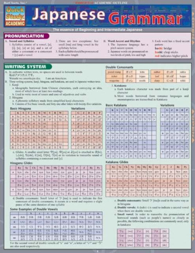 Japanese Grammar av Inc. BarCharts