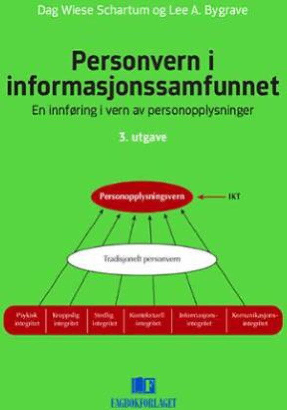 Personvern i informasjonssamfunnet av Lee A. Bygrave, Dag Wiese Schartum