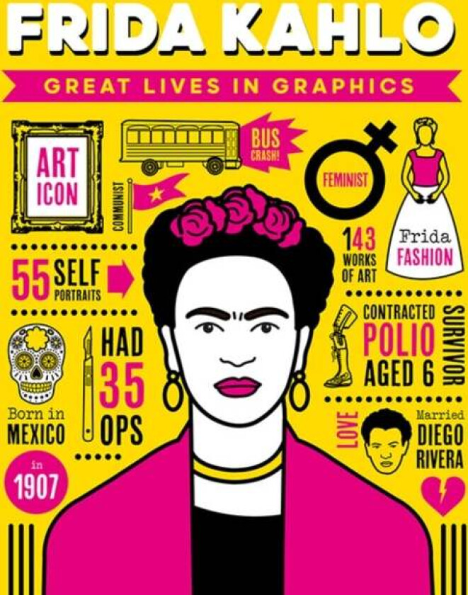 Great Lives in Graphics: Frida Kahlo