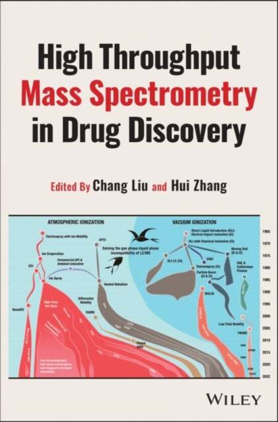 High-Throughput Mass Spectrometry in Drug Discovery