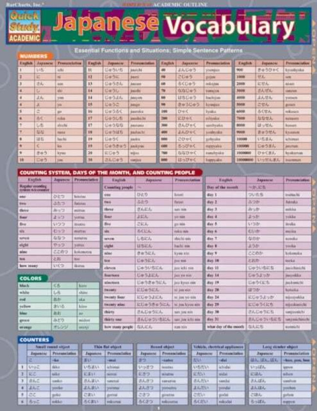 Japanese Vocabulary av Inc. BarCharts