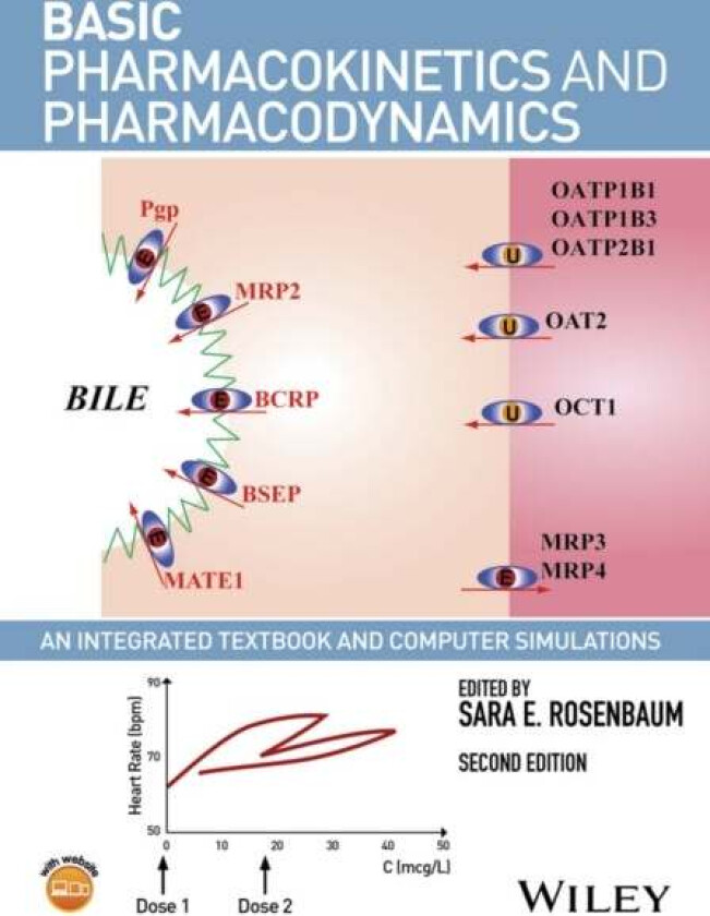 Basic Pharmacokinetics and Pharmacodynamics