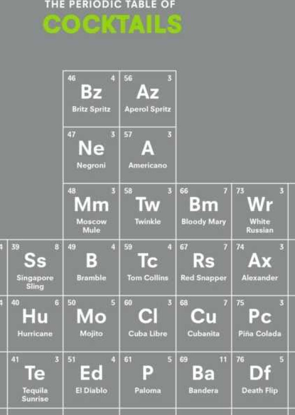 The Periodic Table of COCKTAILS