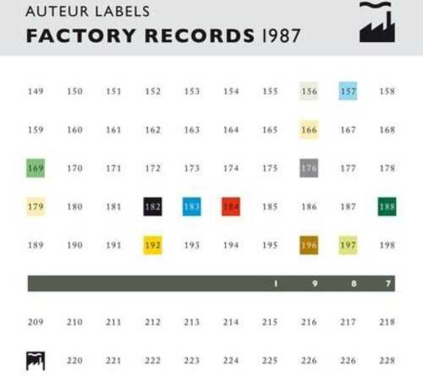 Diverse Artister  Auteur Labels: Factory Records 1987  CD