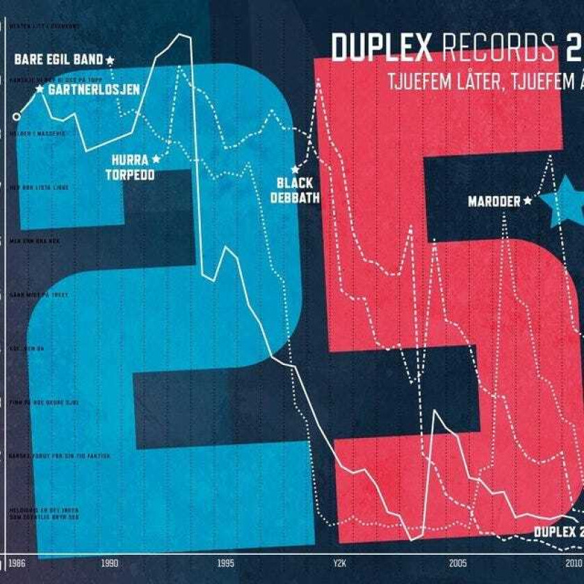 Diverse Duplex Duplex Records 25 Tjuefem Låter, Tjuefem År CD