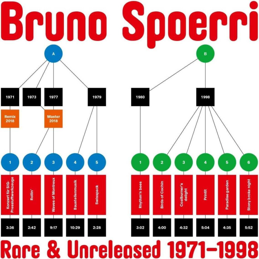 Bruno Spoerri  Rare & Unreleased 19711998  LP/Vinyl