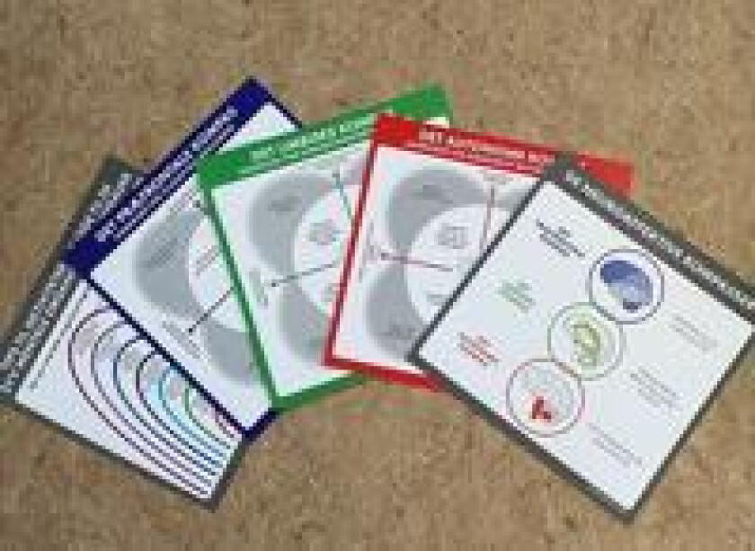 Neuroaffektive kompaskort