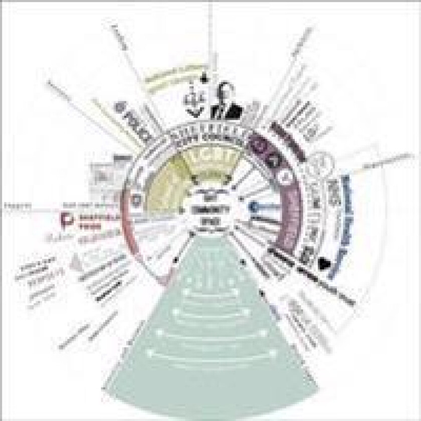 Urban Design Methods