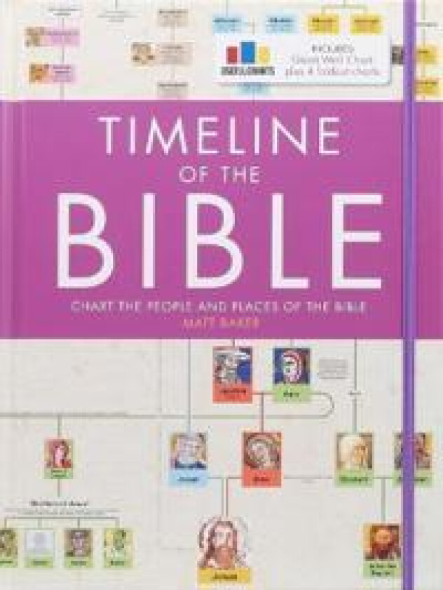 TIMELINE OF THE BIBLE