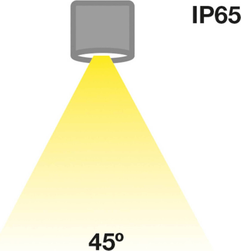 SLC MiniOne Fast LED-downlight IP65 hvit 927