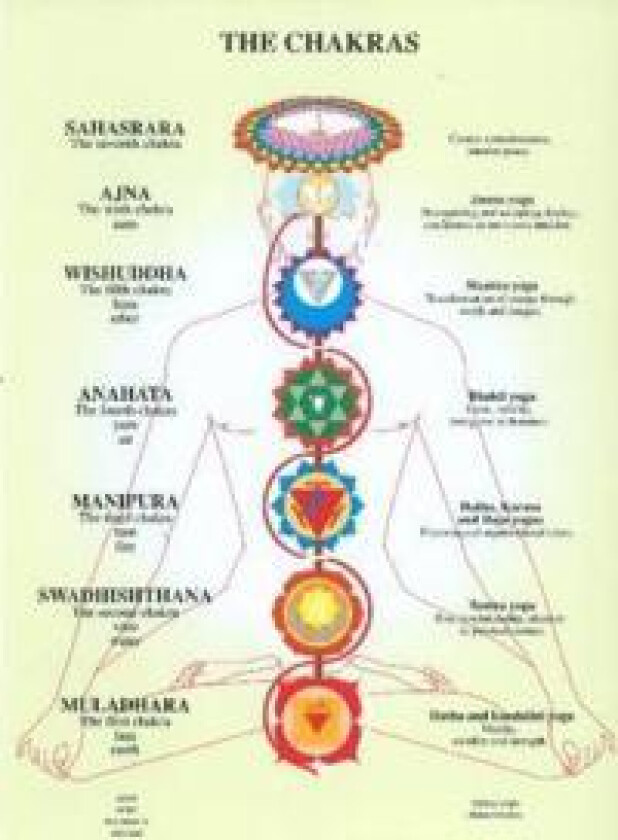 Chakras -- A4