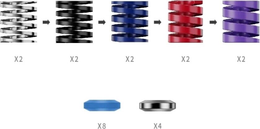 MOZA Ytelsessett for CRP2