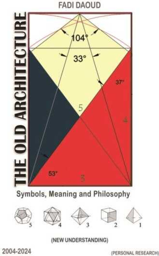 The Old Architecture Symbols, Meaning and Philosophy