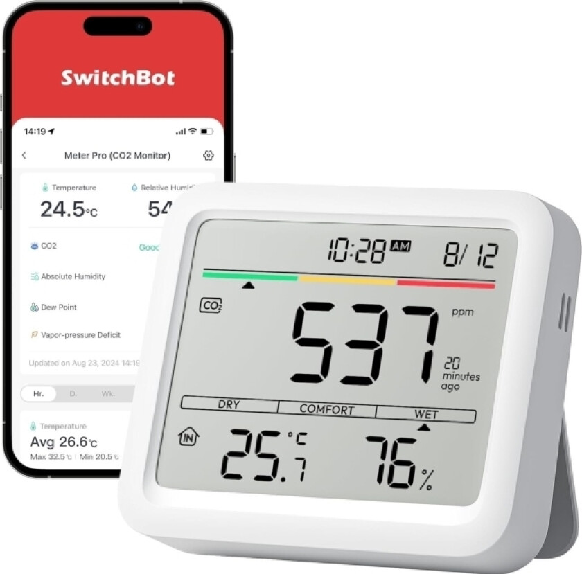 Meter Pro Co2