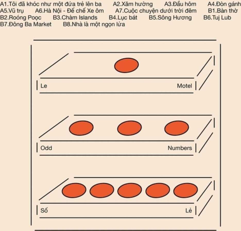 Le Motel Odd Numbers / So Le LP/Vinyl