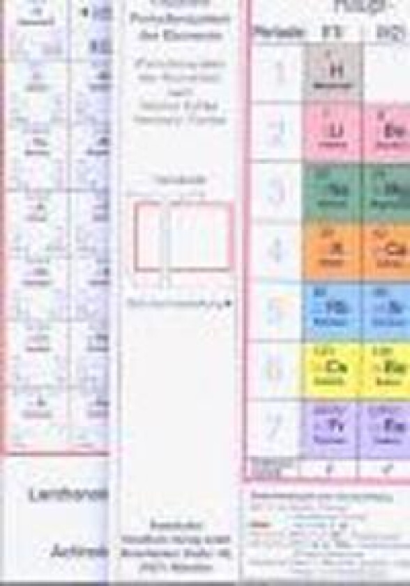 Klappbares Periodensystem der Elemente - Periodensystem der Atomarten