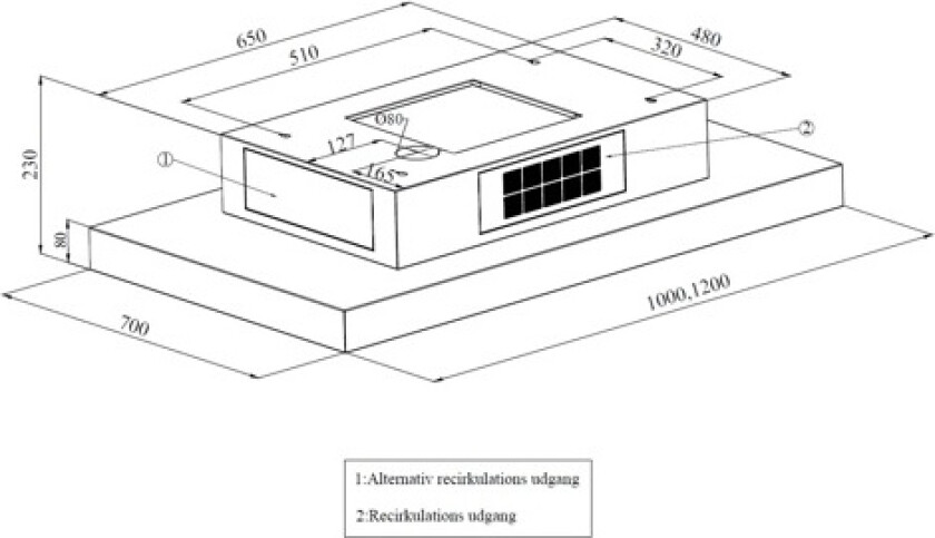 SM4264-1SR Tak Integrerte Ventilatorer