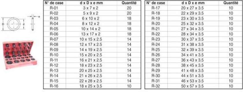 Bilde av 53 Utvalg, O-ring