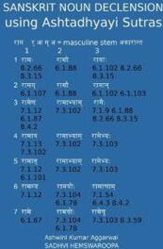 Sanskrit Noun declension using Ashtadhyayi Sutras