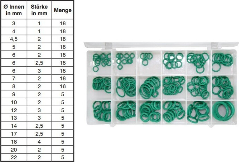 7OS205 Utvalg, O-ring
