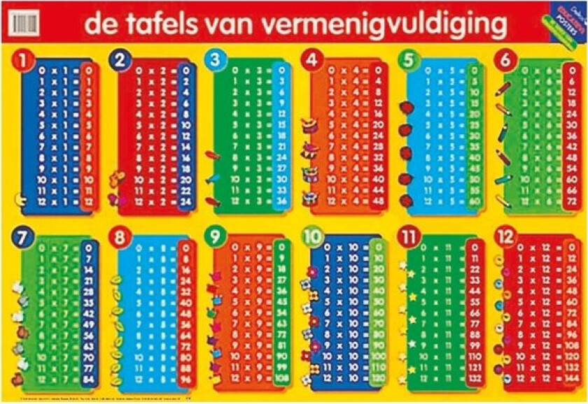 Educational poster - The Multiplication Tables