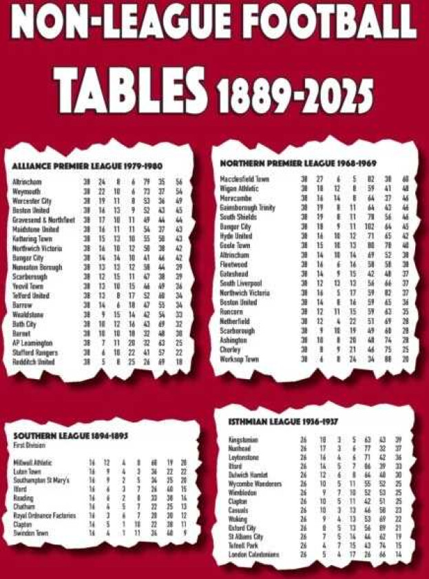NonLeague Football Tables 18892025