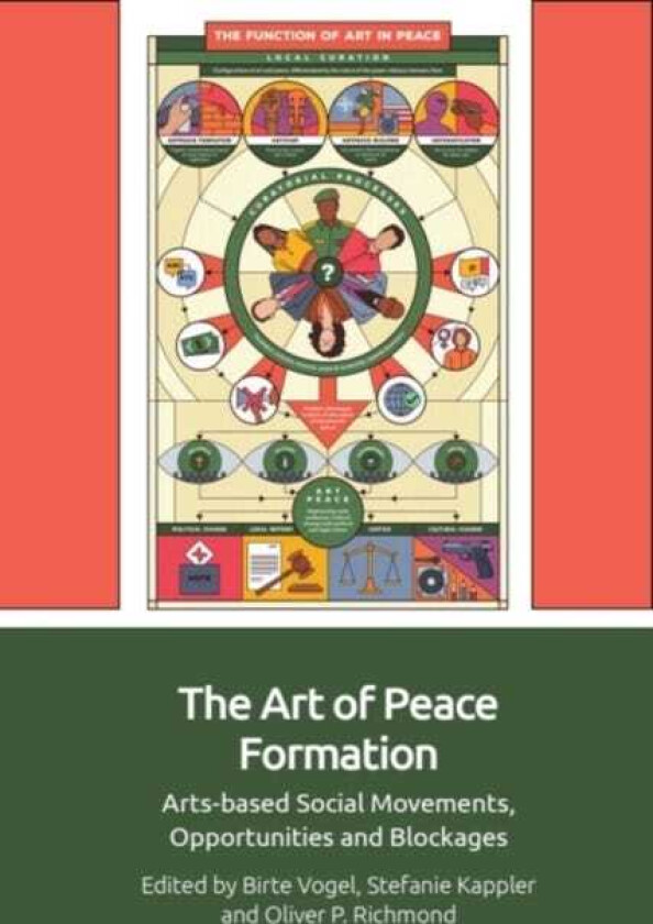 The Art of Peace Formation Artsbased Social Movements, Opportunities and Blockages