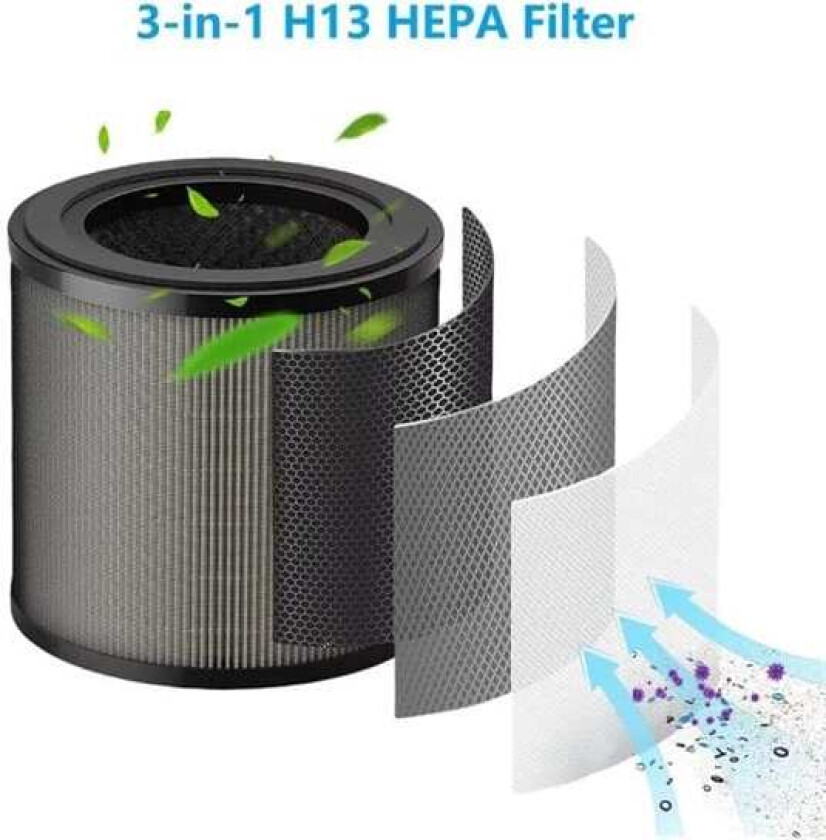HEPA-filter med aktivt karbon for Philips luftrenser AC0950 / AC0951