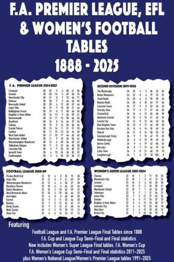 FA Premier League, EFL & Women's Football Tables 18882025