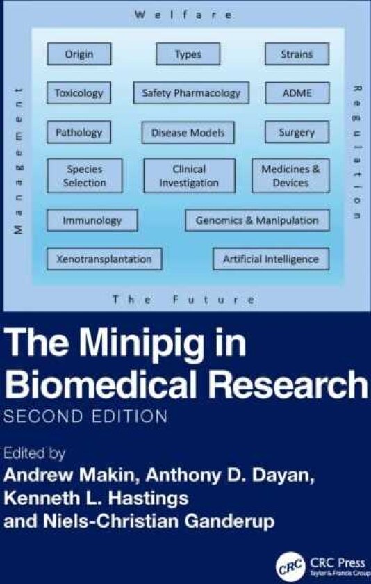 The Minipig in Biomedical Research