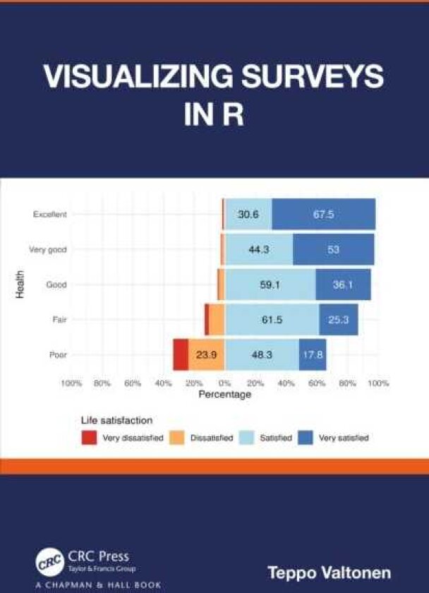 Visualizing Surveys in R