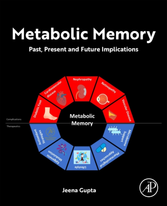 Metabolic Memory Past, Present and Future Implications